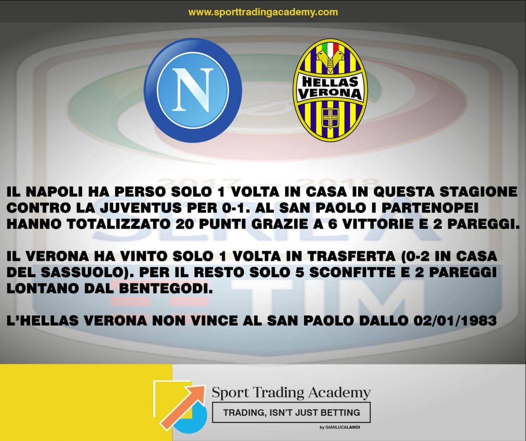 pronostico_Napoli_verona_serieA_2018_ritorno_analisi_quote_sportTradingAcademy