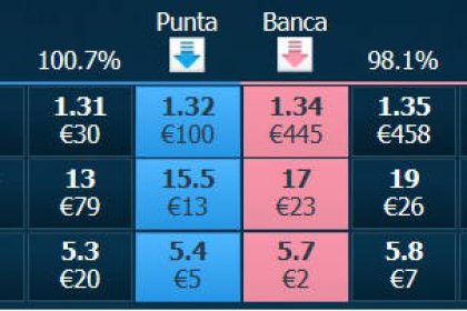 punta-e-banca-trading-sportivo punta e banca: trading sportivo