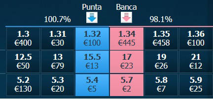 punta e banca: trading sportivo